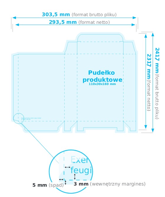 Schemat przygotowania pliku pudełka produktowego